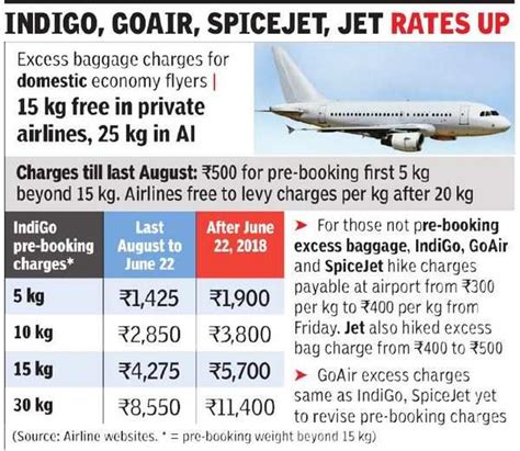 indigo airlines additional baggage charges.